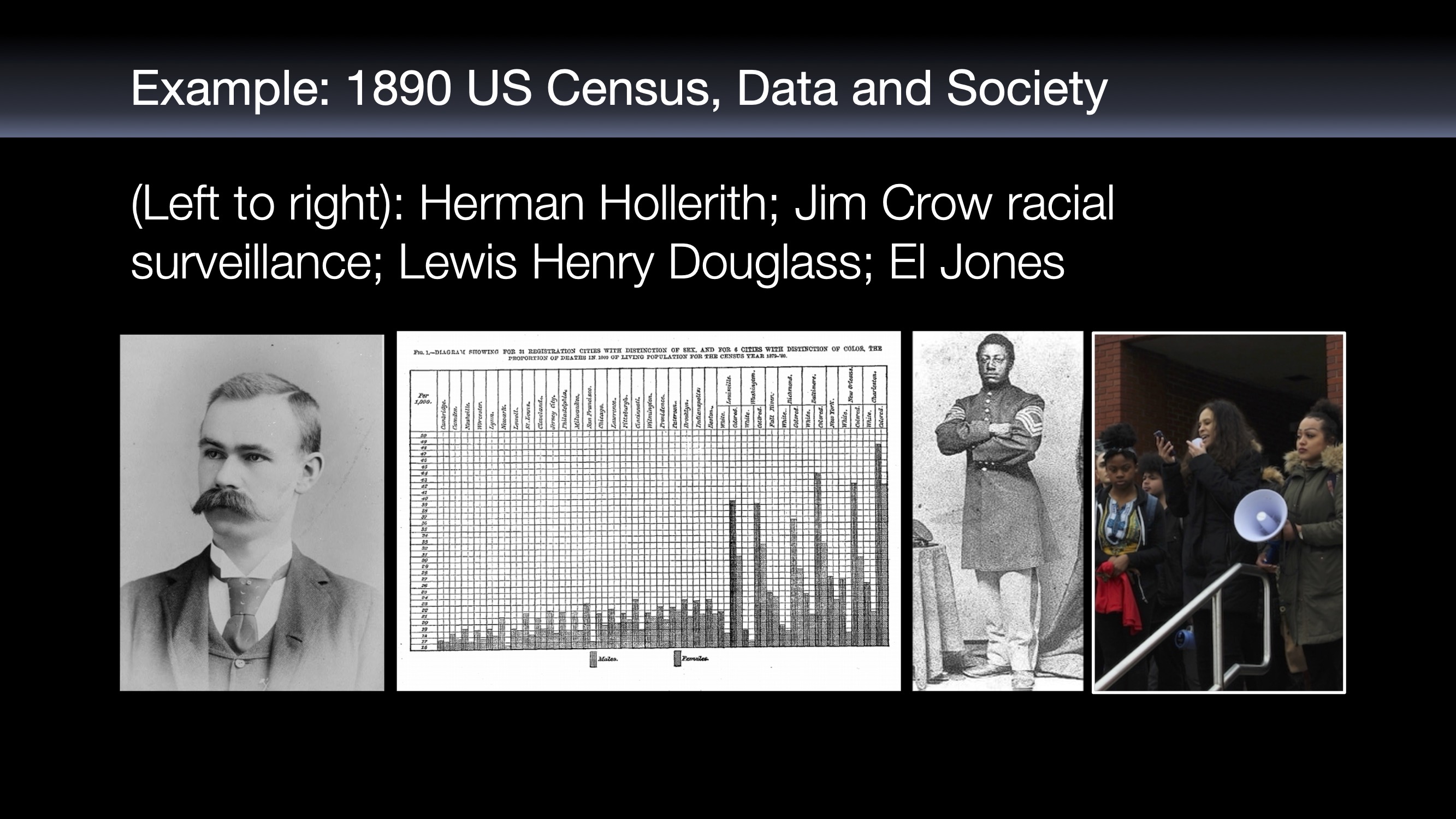 Slide featuring images of Herman Hollerith, a Jim Crow racial surveillance chart, Lewis Henry Douglass, and El Jones